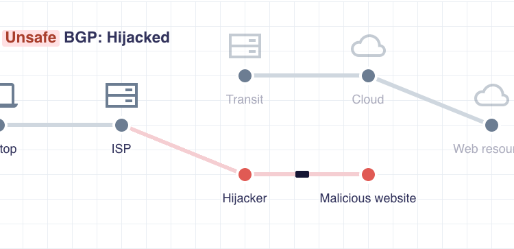 Border Gateway Protocol