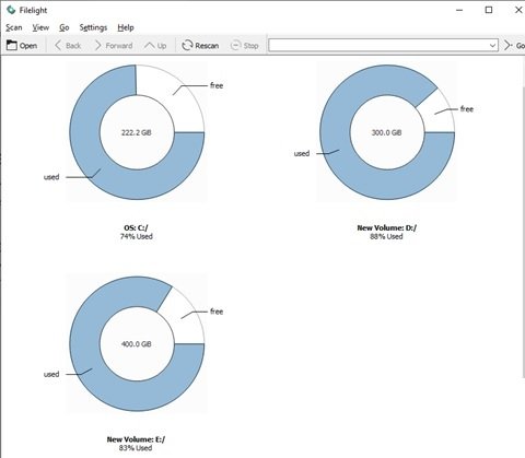 Disk usage statistics