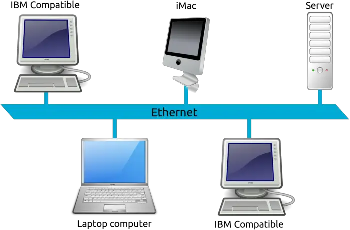 What is a Computer Network