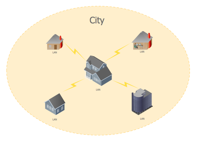 What is a Computer Network