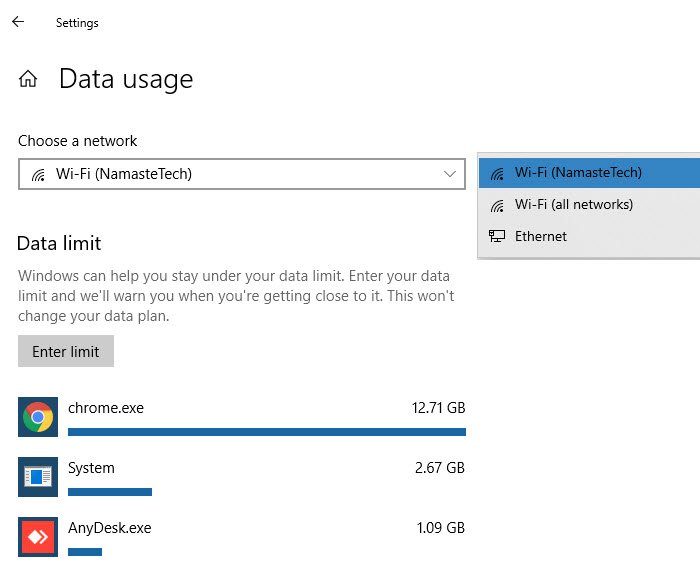 Network based data usage