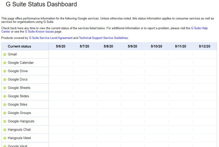 Google Drive files uploading is slow, stuck or not working