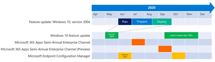 Windows 10 v2004 Deployment Plan