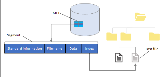 Windows File Recovery Method NTFS