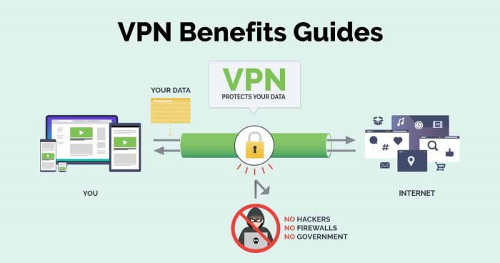 How to choose a VPN