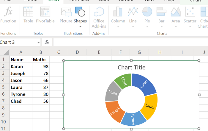 Create hierarchical sunburst chart