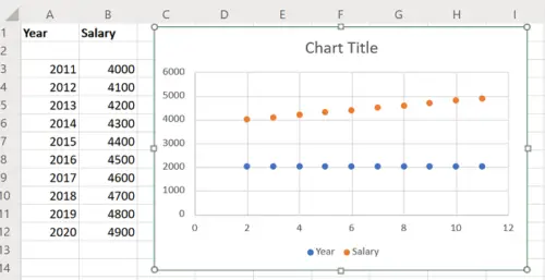 make a chart a xy scatter plot in excell make a chart a xy scatter plot in excell