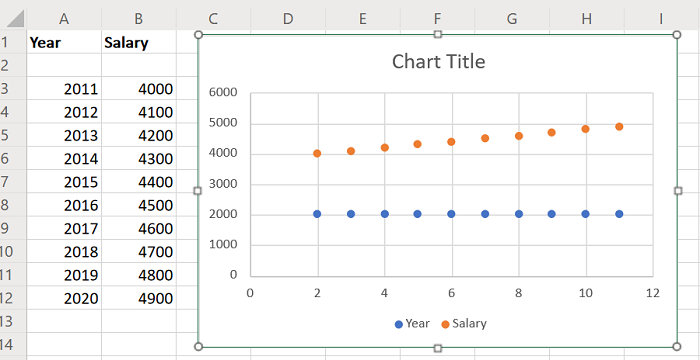 Create scatter plot in Excel