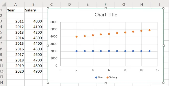 Create scatter plot in Excel