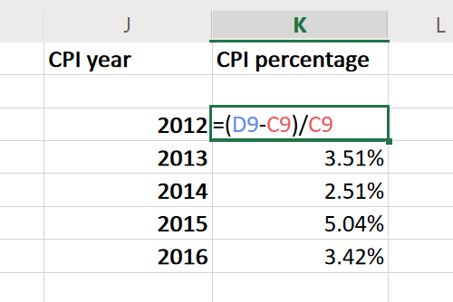 How to calculate CPI in Excel