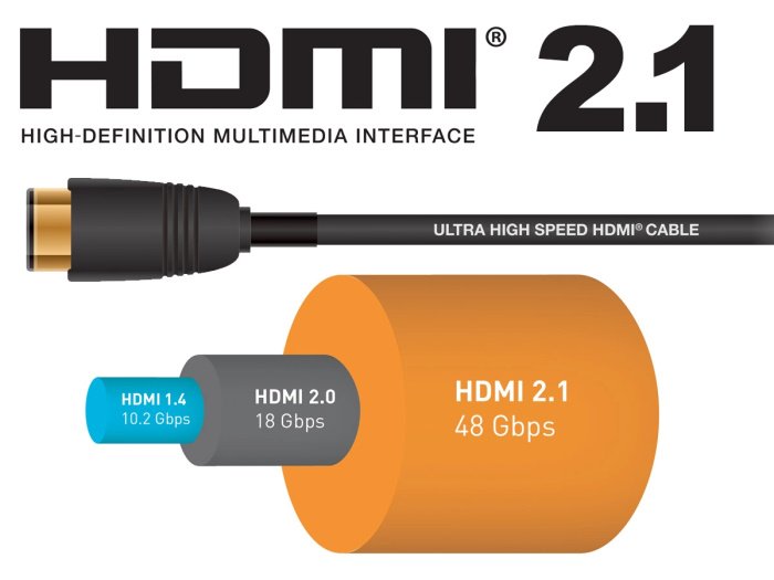 HDMI 2.1