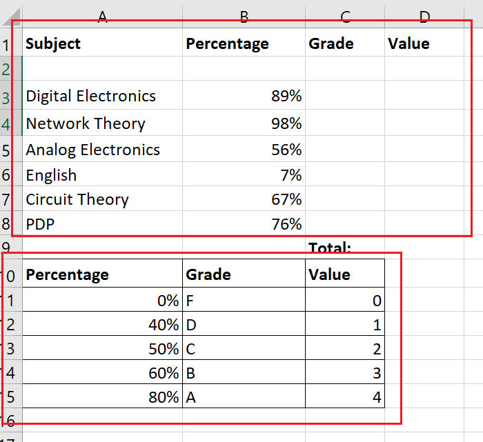 How to calculate GPA in Excel