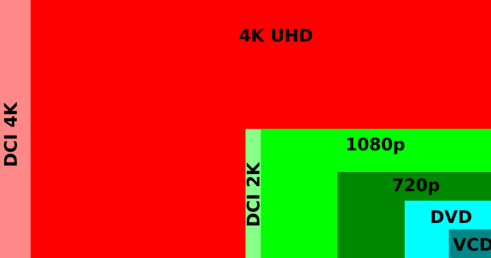 H.264 vs H.265 vs H.266