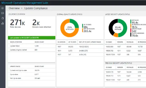 Update Compliance Processing