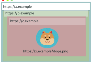http cache partitioning