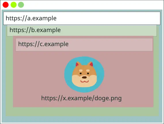 Network partitioning anti-tracking feature