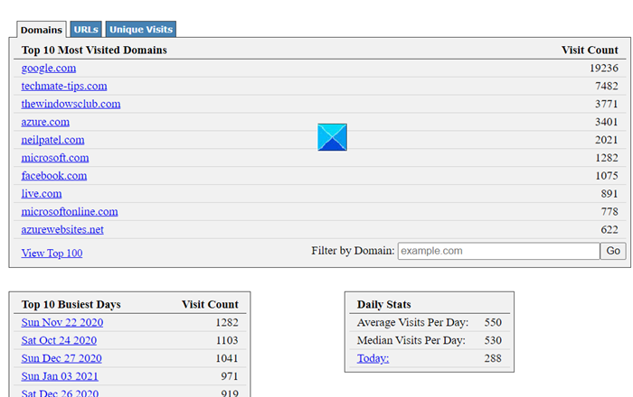 How to find how many times you’ve visited a website?