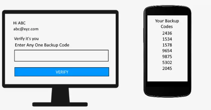 Bypass Two-factor Authentication Backup Code