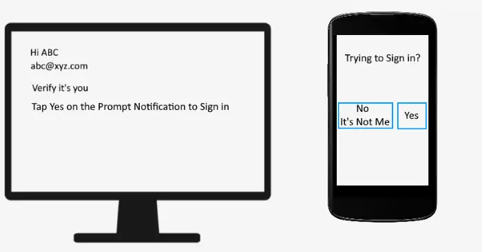 Bypass Two-factor Authentication Prompt Notification