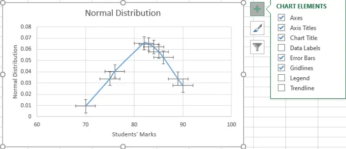 Create Bell Curve Excel graph Properties