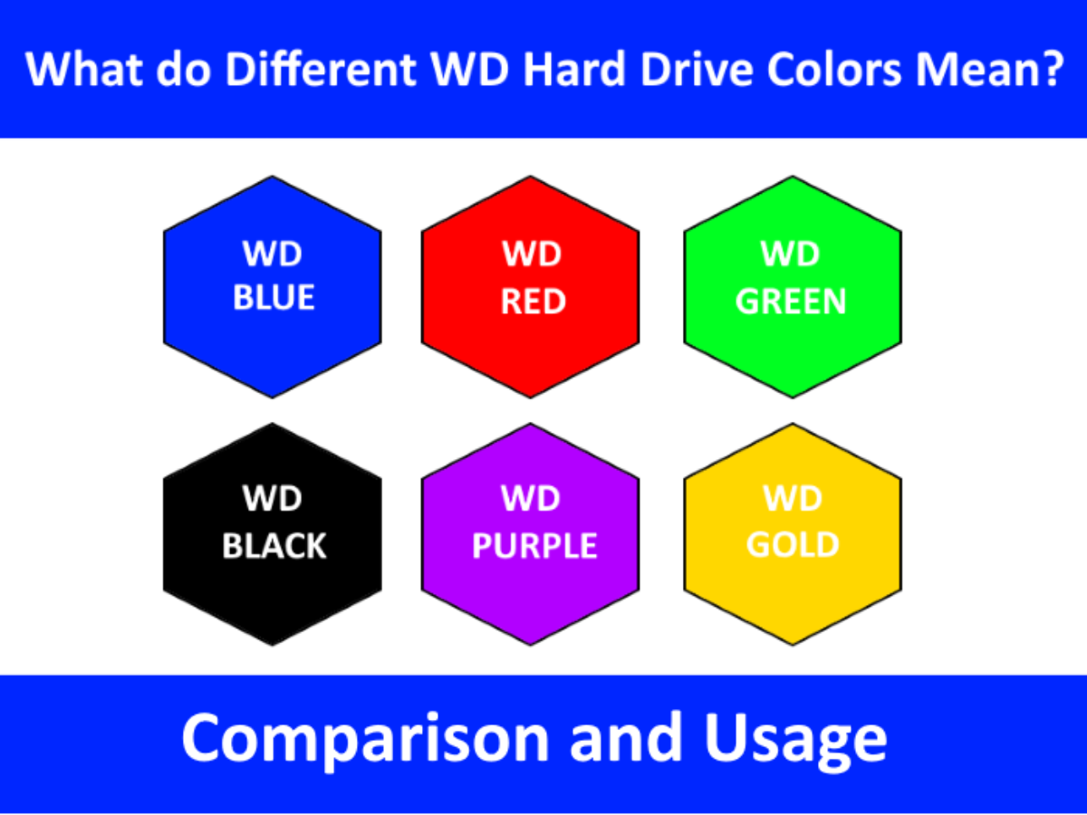 What Do Different Wd Hard Drive Colors Mean