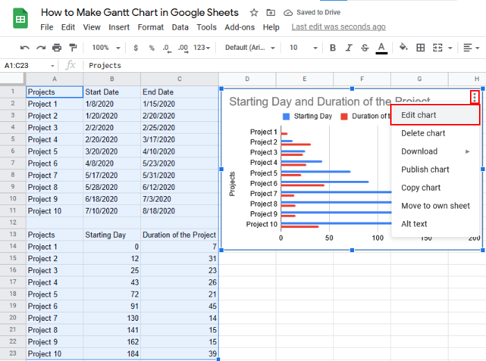 gantt chart maker google gantt chart maker google