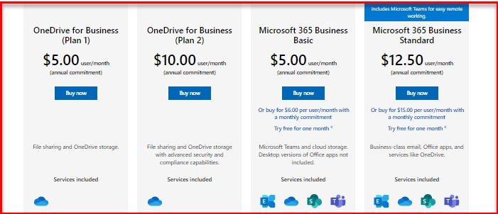 Google Drive vs OneDrive- Better Cloud Service