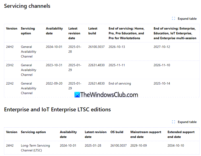 What is the latest Windows 11/10 version that is available