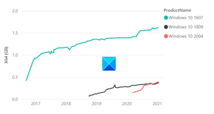 Windows Update Size