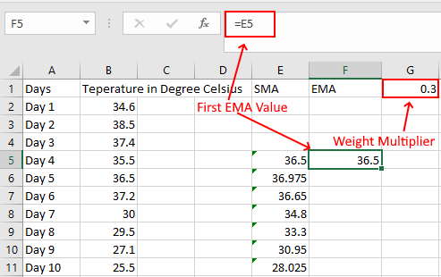 Calculate Exponential Moving Average Excel 1