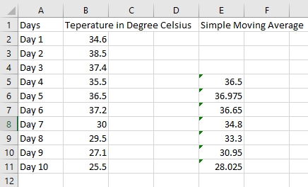 Calculate Simple Moving Average Excel_3