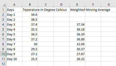 Calculating Weighted Moving Average Excel 2