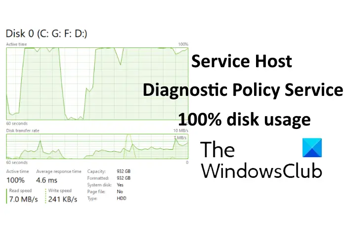 diagnostic policy service high disk usage