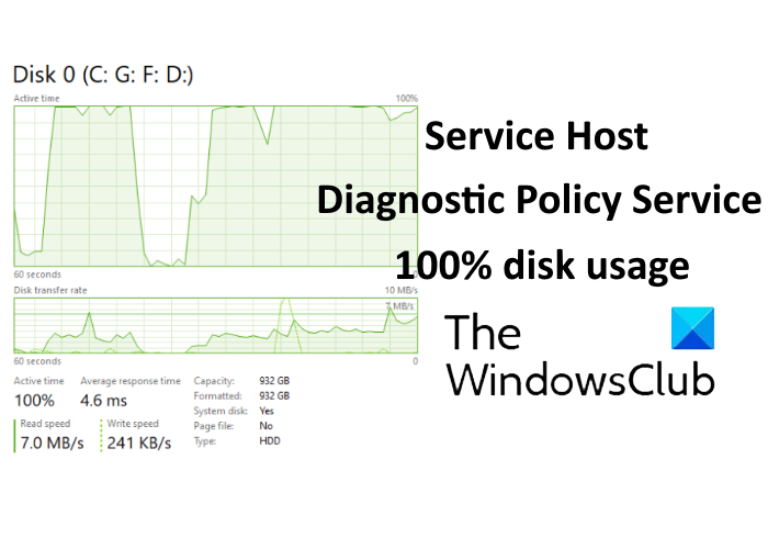 Service De Stratégie De Diagnostic 100 % D'Utilisation Du Disque Sur Un Pc Windows 1 Utilisation Élevée Du Disque Par Le Service De Stratégie De Diagnostic