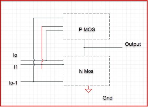 What is CMOS and what is it used for?