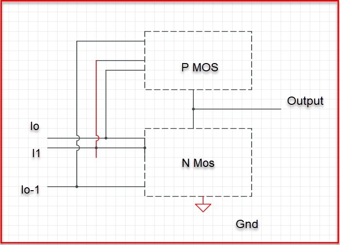 What is CMOS and what is it used for?