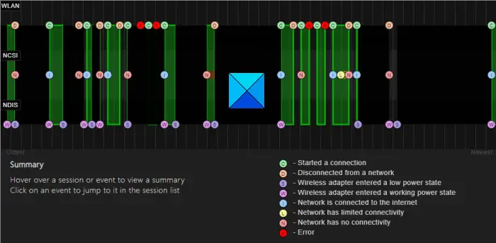 Create a WLAN Report or Wi-Fi Network Adapter Report