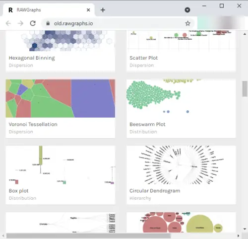 Online Data Visualization Tools