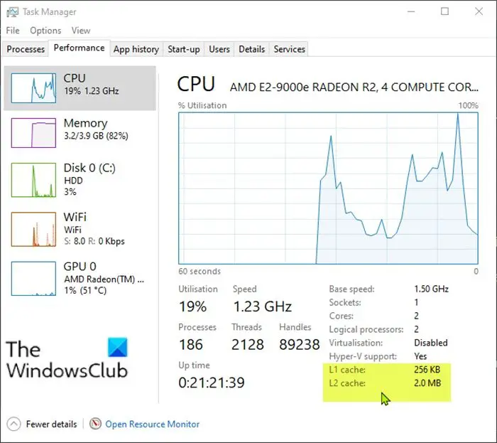 Check Processor Cache size-Task Manager