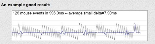 Mouse Latency Test Test Your Mouse Lag - Joltfly