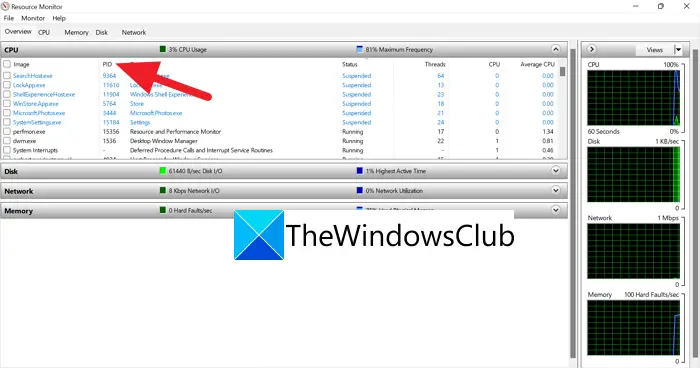 Process ID in Resource Monitor