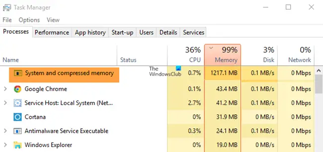System and Compressed Memory High CPU, Ram, Disk Usage