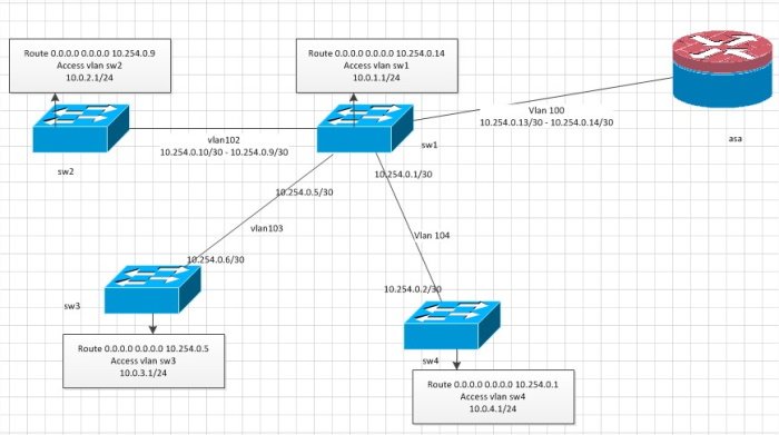 VLAN (Mạng cục bộ ảo) VLAN (Mạng cục bộ ảo)