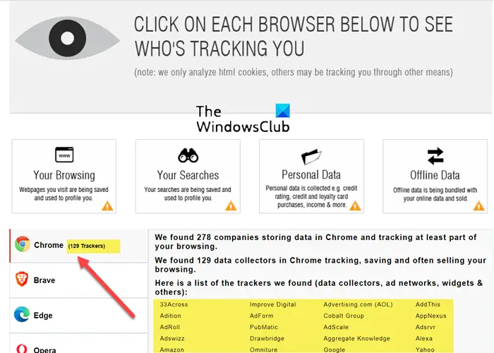 Browser Trackers