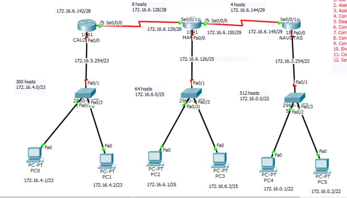 What is Routing and the Types of Routing on a Network