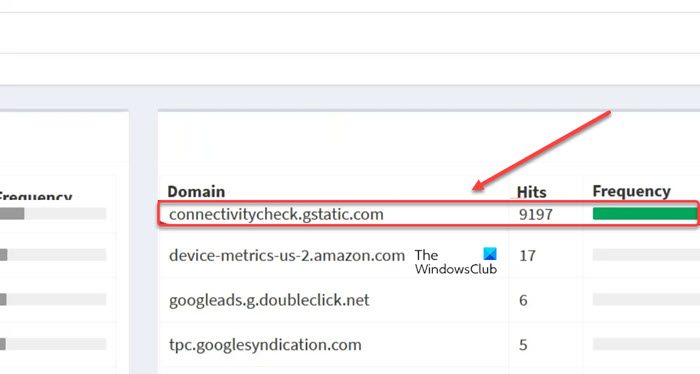 maternal Grunde Pjece What is gstatic.com used for? All you need to know!