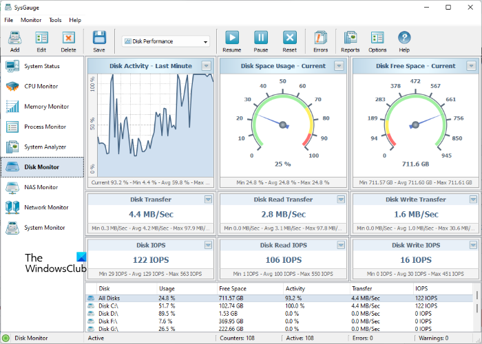 SysGauge free HDD speed testing software