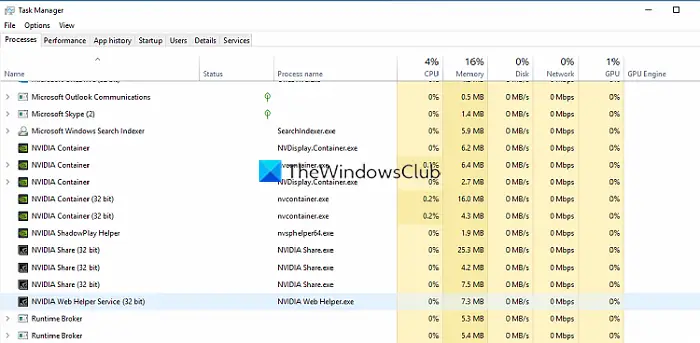 Nvidia Processes