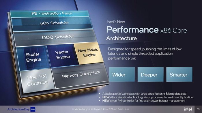 Difference between Intel P-Cores and E-Cores explained