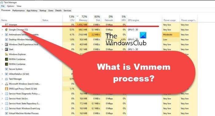 Что такое процесс Vmmem